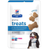 Hypo Treat 12oz 犬用